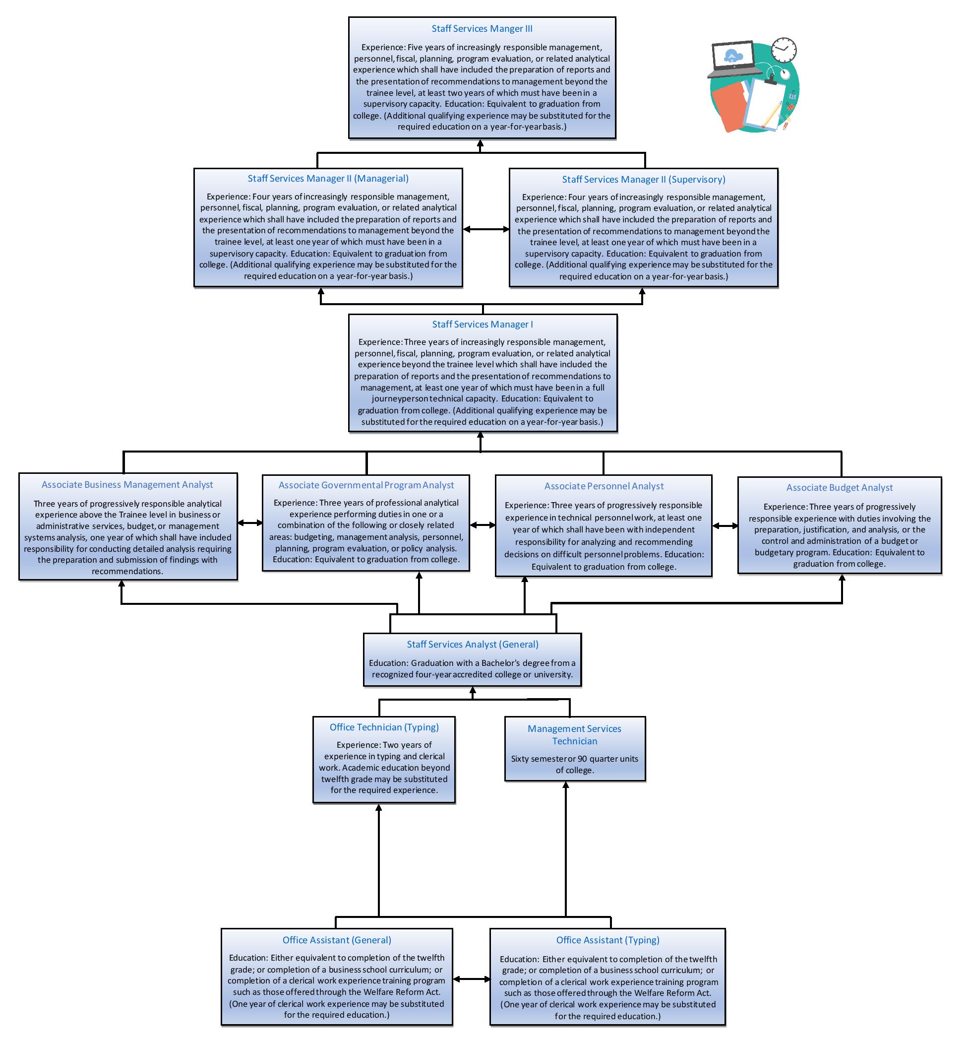 it-career-hierarchy-it-job-titles-hierarchy-bank2home